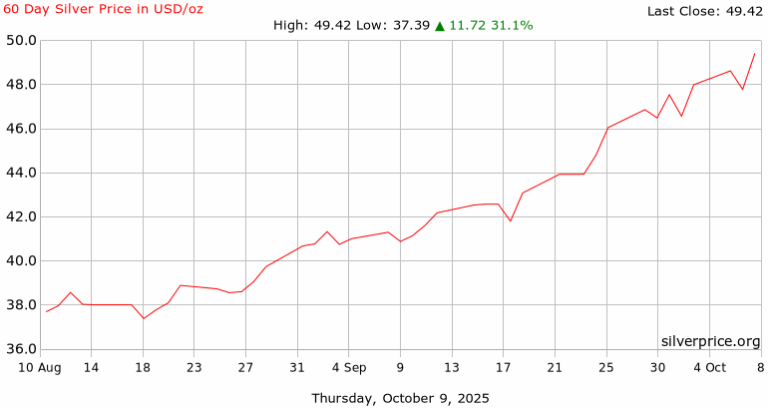 silver-price-60.png