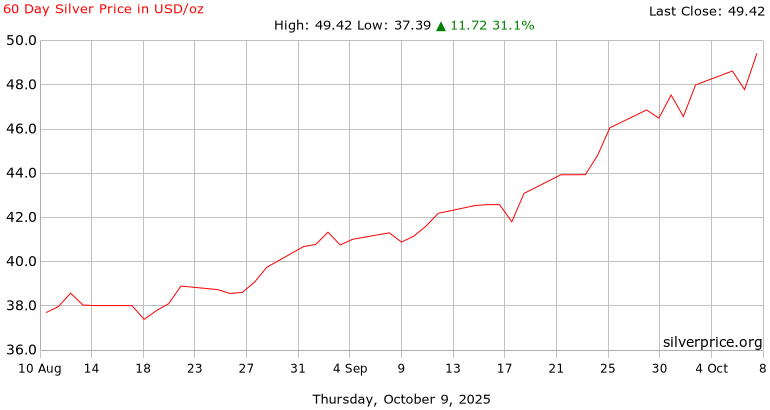 silver-price-60.png