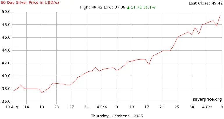 silver-price-60.png