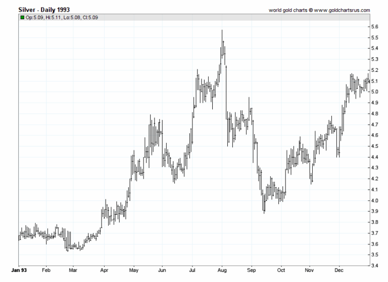 silver-price-93.png