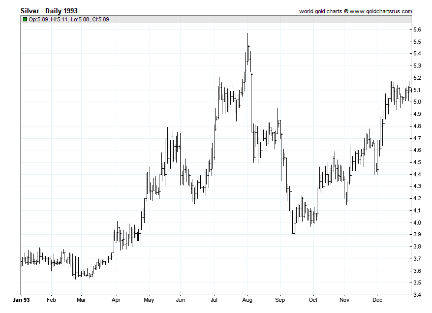 silver-price-93.png