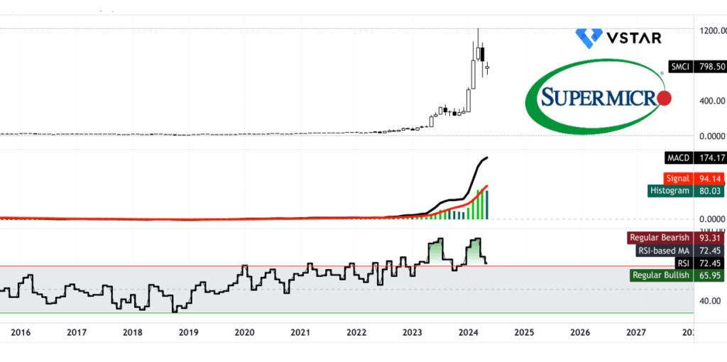 smci-stock-201.png