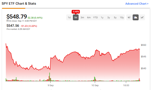 spy-stock-39.png