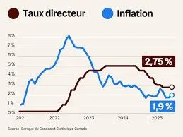 taux-directeur-9.jpeg