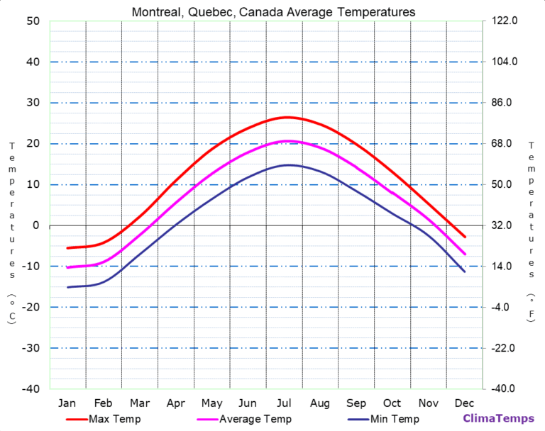 temperature-montreal-126.png