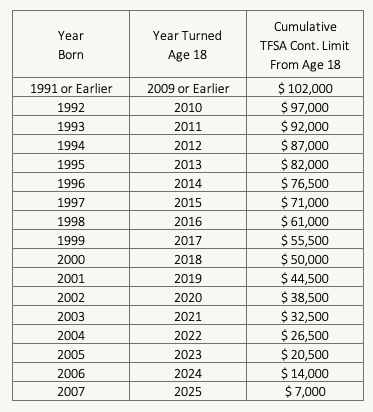 tfsa-contribution-limit-2026-1.png