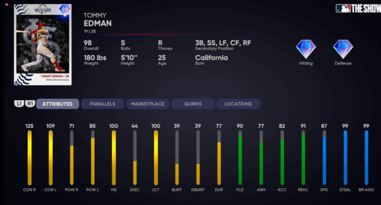 tommy-edman-98.png