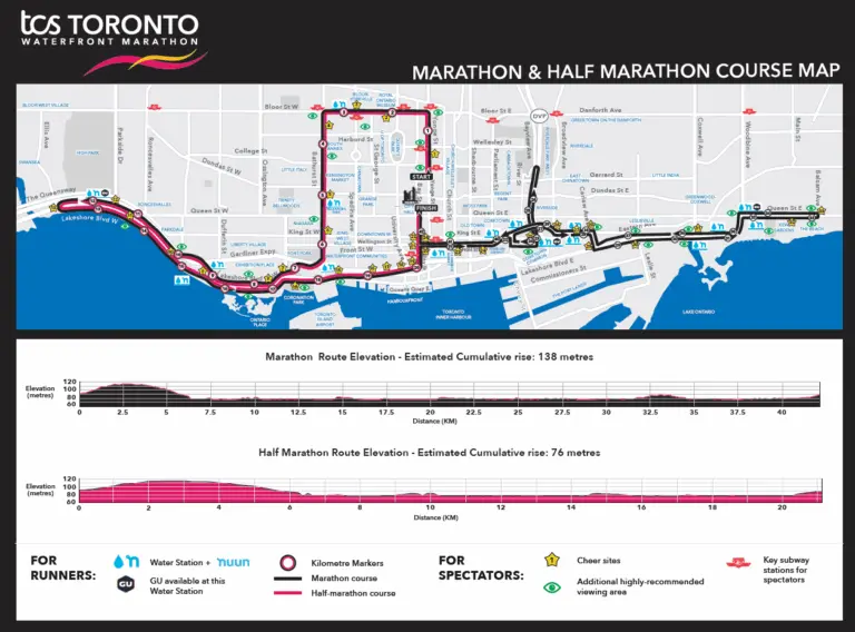 Exploring the Toronto Marathon Route: A Runner’s Perspective