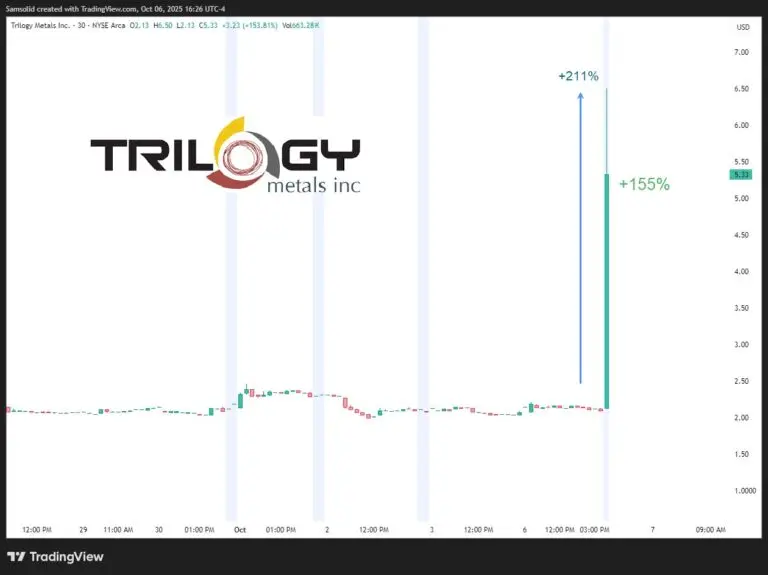 Trilogy Metals Stock: Recent Trends and Future Outlook