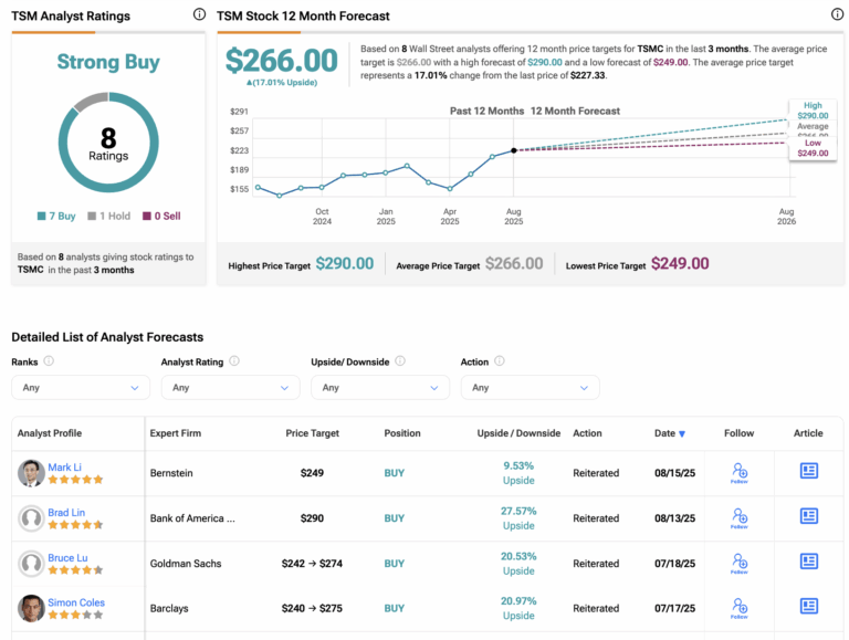 tsm-stock-189.png