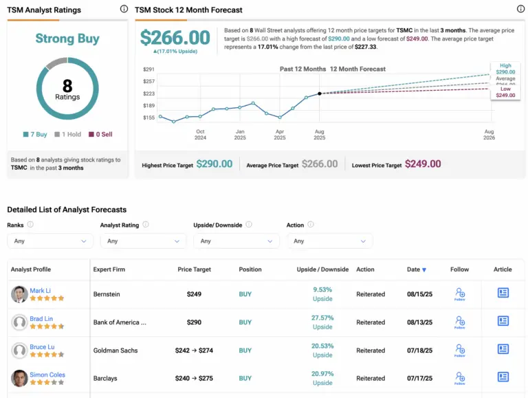 Understanding TSM Stock: Insights and Future Prospects