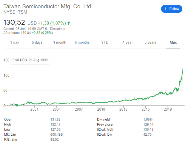tsmc-stock-20.png