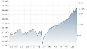Understanding the TSX Index: Trends and Market Insights