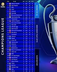 uefa-champions-league-standings-130.jpeg