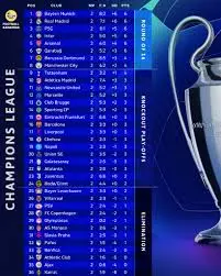 Current UEFA Champions League Standings and Insights image 1
