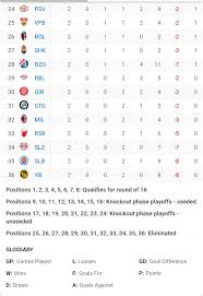uefa-champions-league-standings-175.jpeg