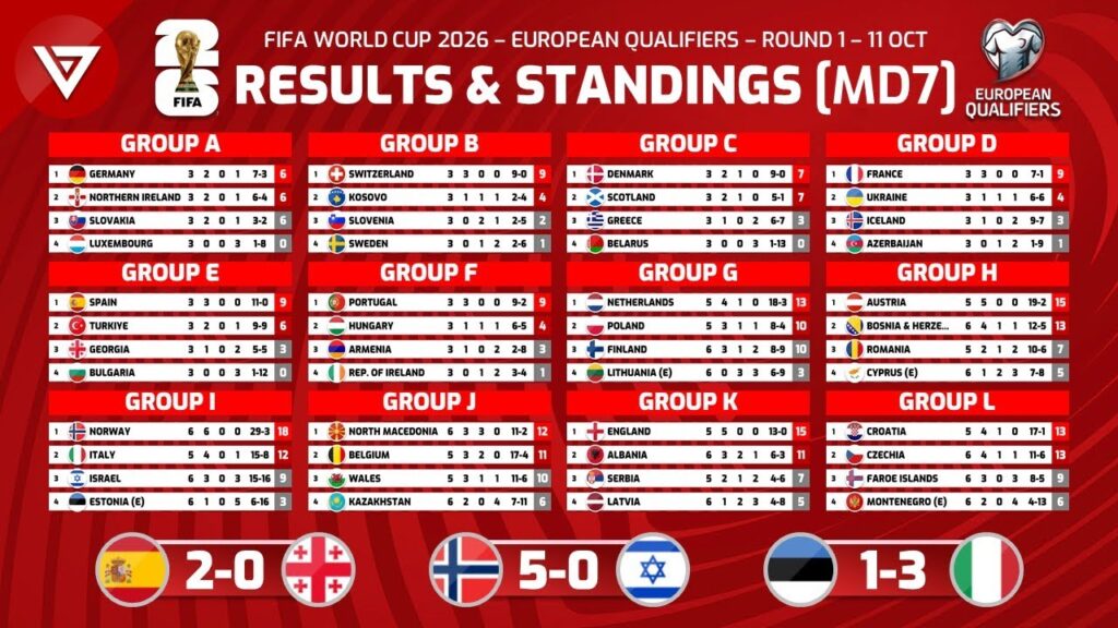 uefa-world-cup-qualifiers-85.jpeg