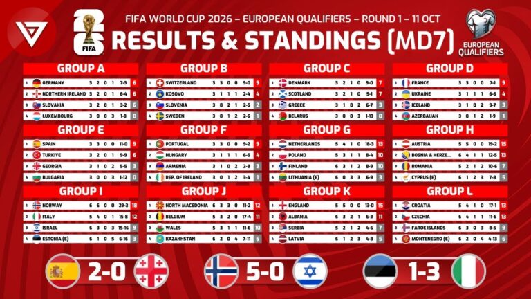 uefa-world-cup-qualifiers-85.jpeg