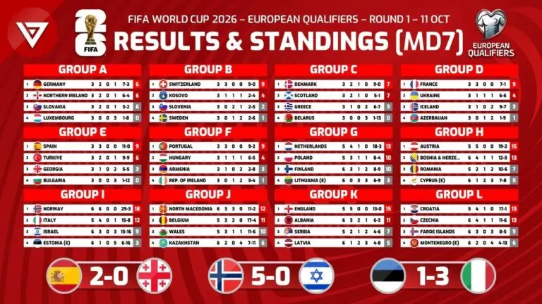 Overview of the UEFA World Cup Qualifiers 2023 image 1