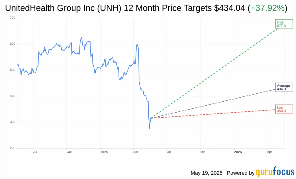 unh-stock-19.png