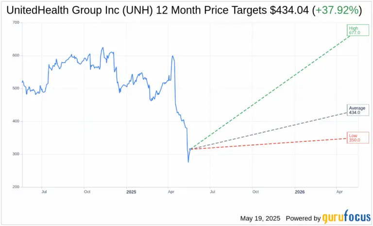 unh-stock-19.png