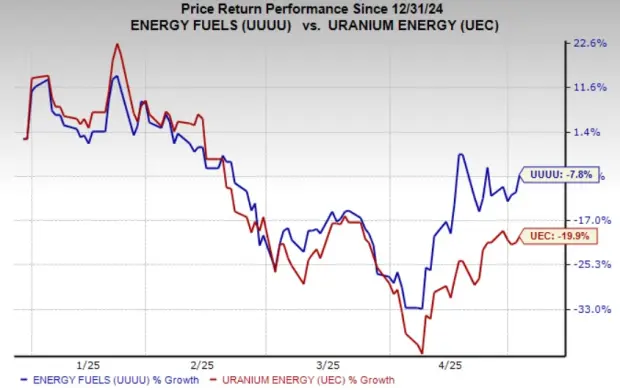 Understanding UUUU Stock: Key Insights and Trends