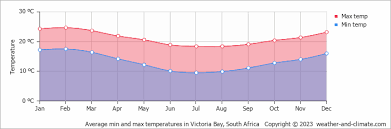 victoria-weather-209.png