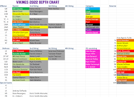 vikings-depth-chart-162.png