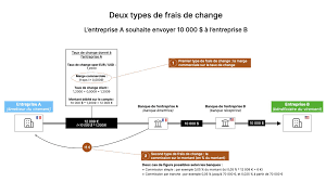 virements-bancaires-70.png