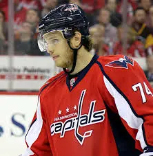 Current State of the Washington Capitals: NHL 2023 Season Insights