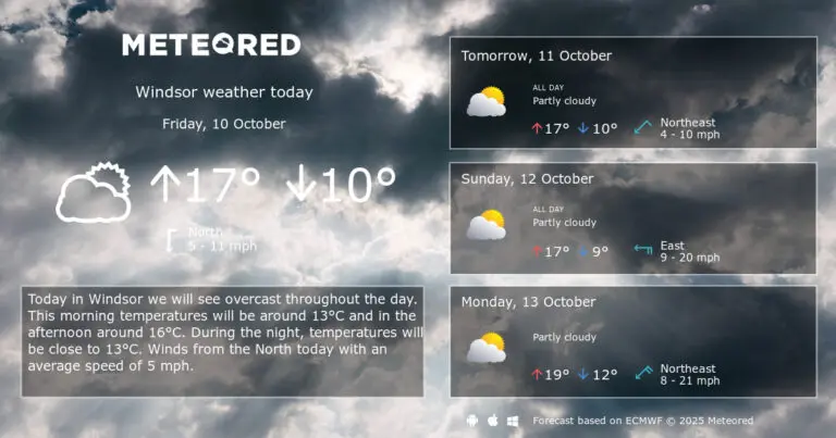 Windsor Weather: Current Conditions and What to Expect