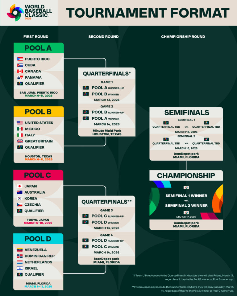 world-baseball-classic-2026-173.jpeg