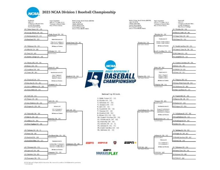 2023 World Series Schedule: Key Dates and Highlights