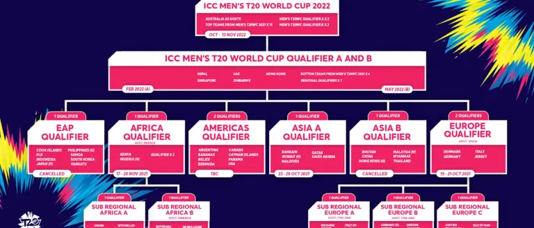 world-t20-qualifier-111.webp