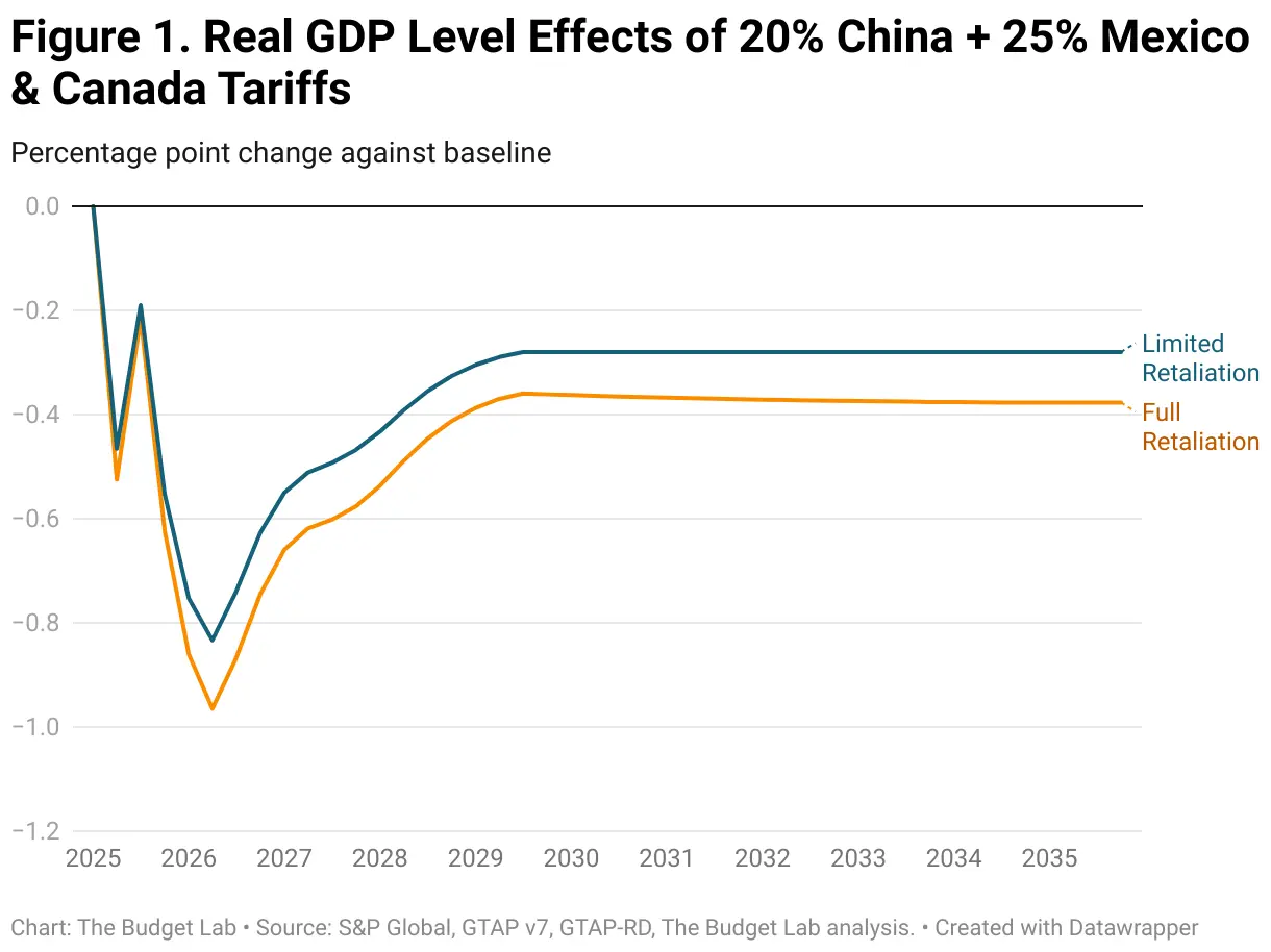 Understanding Canada China Tariffs: Impact on Trade Relations