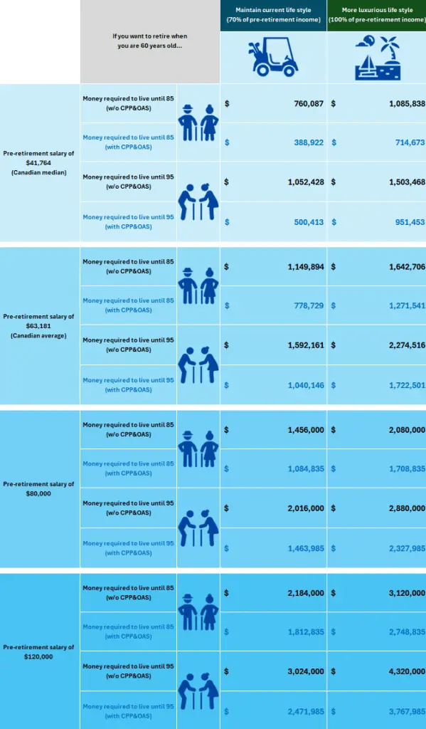 canada-retirement-age-94.png