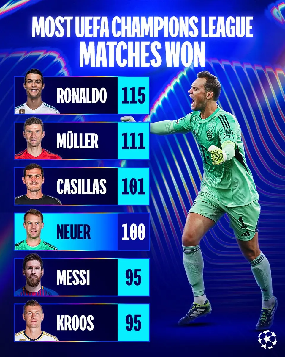 Champions League Games: Highlights and Upcoming Matches