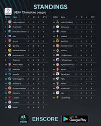 champions-league-standings-105.jpeg