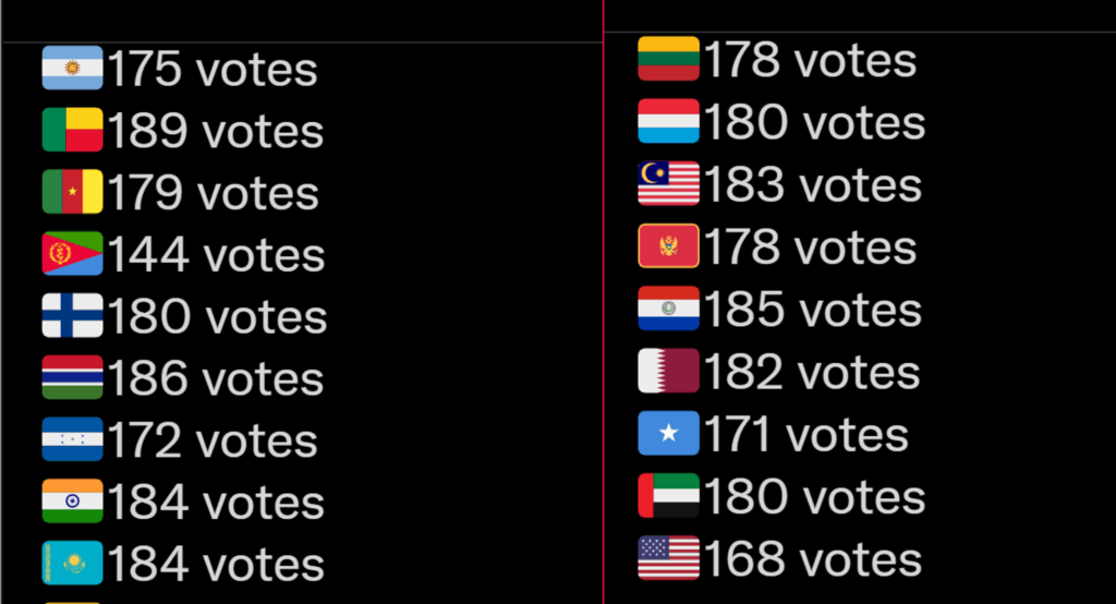 election-results-today-168.png