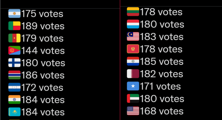election-results-today-168.png