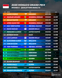 f1-qualifying-results-259.jpeg