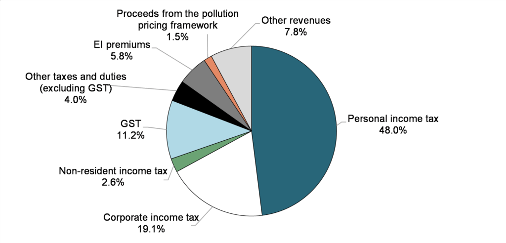 federal-government-canada-budget-3.png