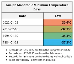guelph-weather-97.png