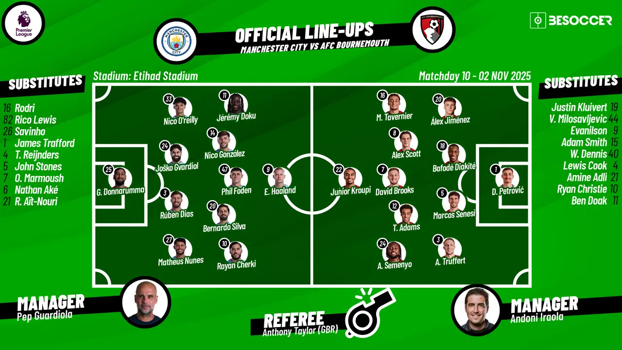 Match Recap: Manchester City vs Bournemouth