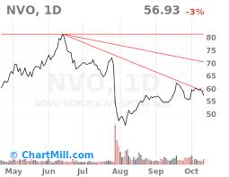 nvo-stock-256.jpeg