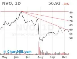 nvo-stock-256.jpeg