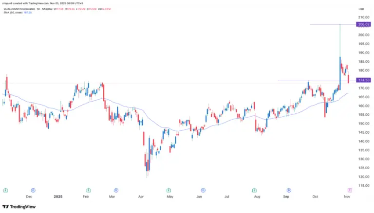 qcom-stock-167.png