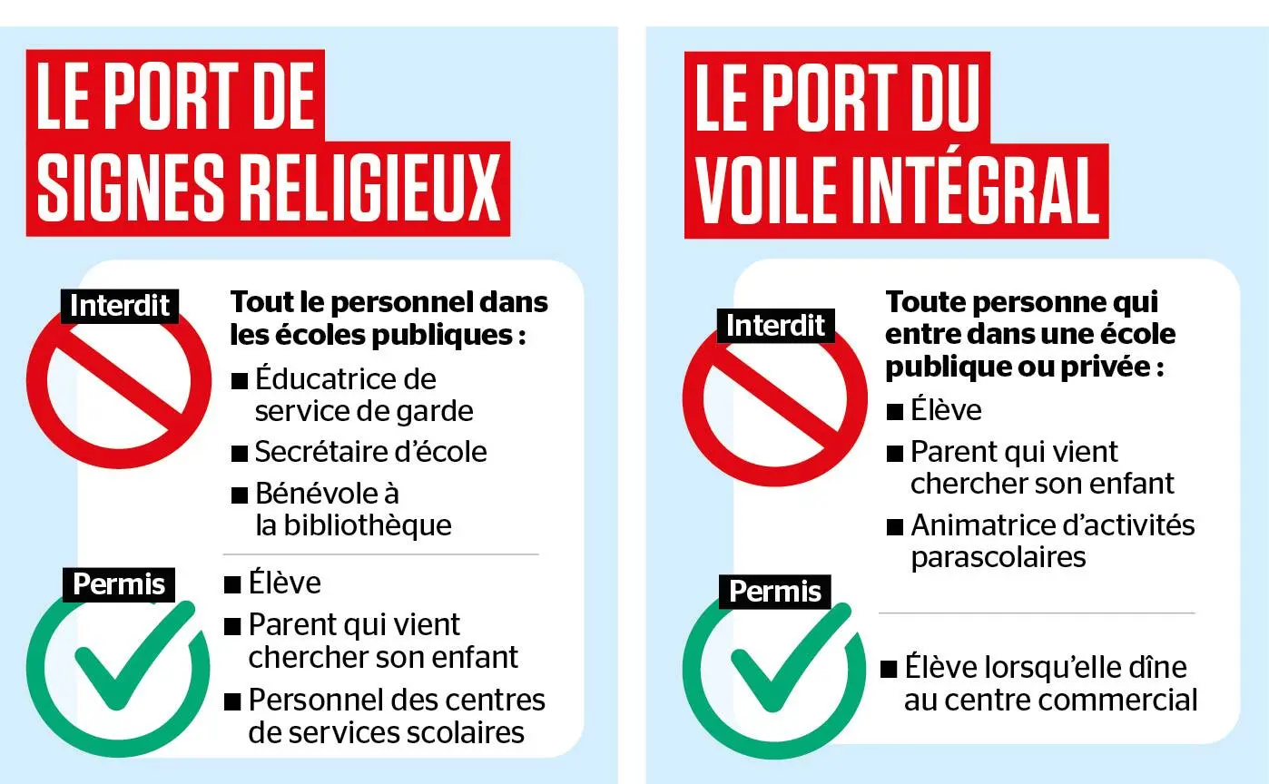 Comprendre la Loi sur les Signes Religieux au Québec image 1