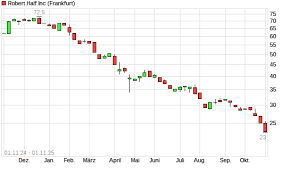 robert-half-60.png