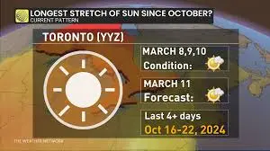 weather-network-140.jpeg